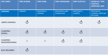 Tipos de tapas para cada tipo de producto tapa