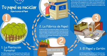 Líderes en reciclaje de papel POST 5