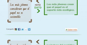 Descubre la verdad sobre el papel papel