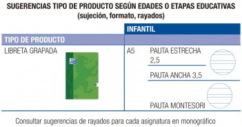 Un cuaderno para cada etapa escolar: infantil y primaria verde
