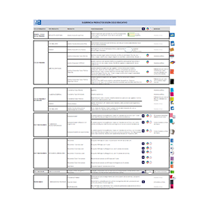 Guía de cuadernos según ciclo educativo