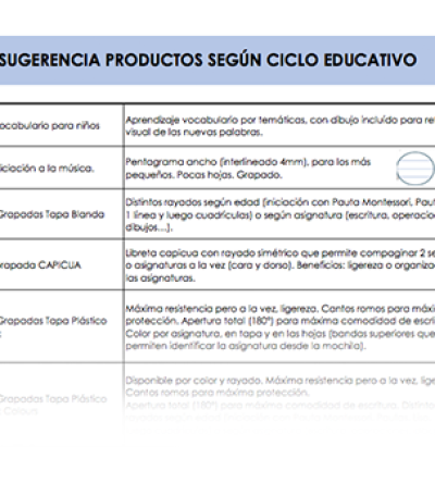 guia-cuadernos-ciclo-escolar