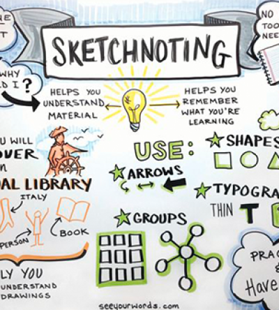 sketchnoting